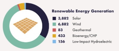 Indiana_Renewable_Energy_Jobs