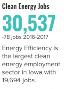 Iowa_Clean_Energy_Jobs