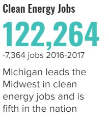Michigan_Clean_Energy_Jobs