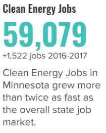 Minnesota_Clean_Energy_Jobs