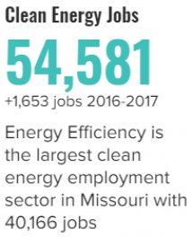 Missouri_Clean_Energy_Jobs