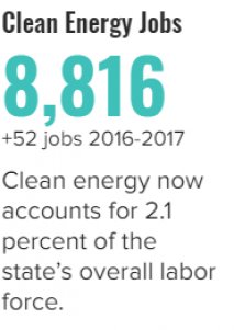 North_Dakota_Clean_Energy_Jobs