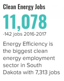 South_Dakota_Clean_Energy_Jobs
