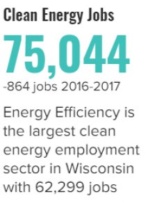 Wisconsin_Clean_Energy_Jobs