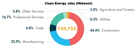 Clean_Energy_Jobs_Br-8d143